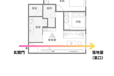 穿堂煞 定義|風水小知識：穿堂煞怎麼處理？如何用室內設計化解風。